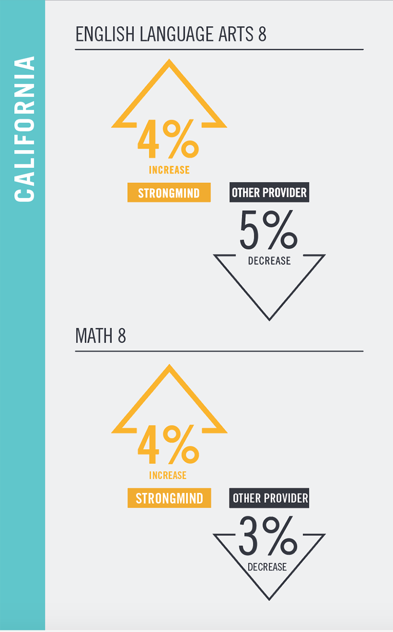 California stats