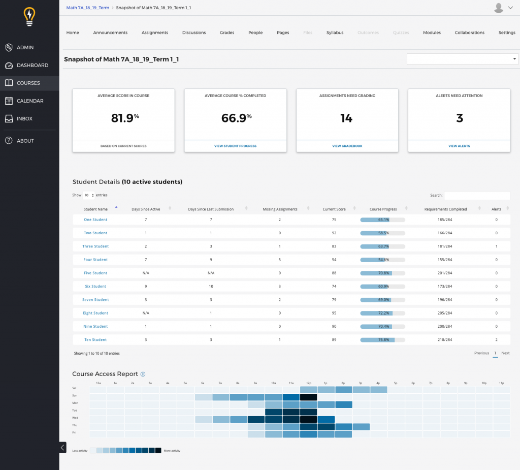 teacher dashboard