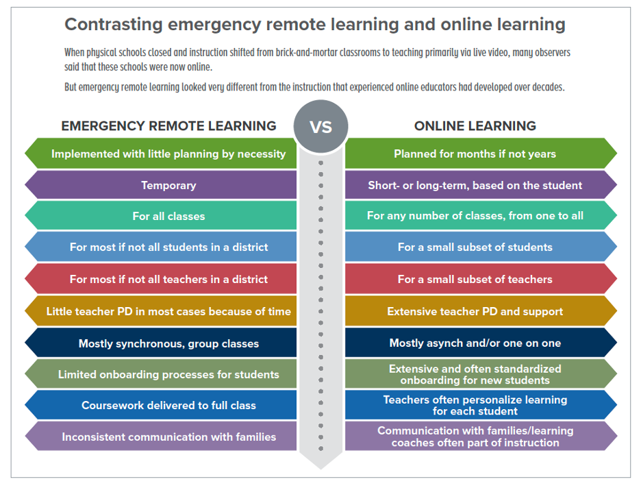 Image showing contrast between emergency remote learning and online learning