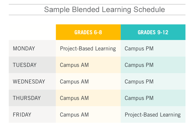 Sample Blended Learning Schedule