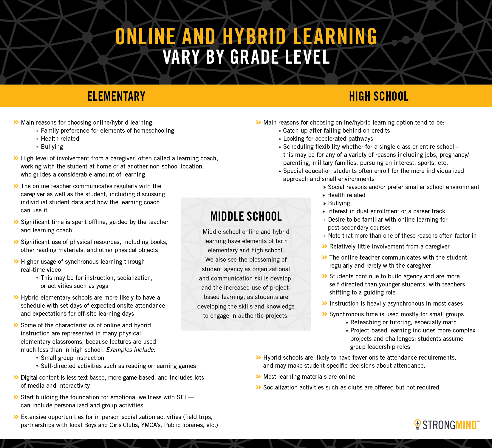 Graphic showing differences among grade levels for hybrid learning