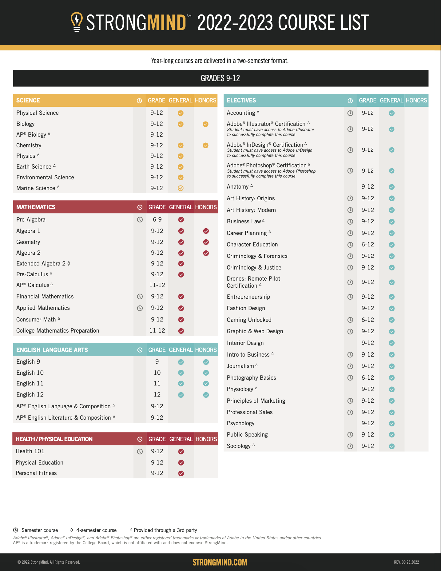 Course List