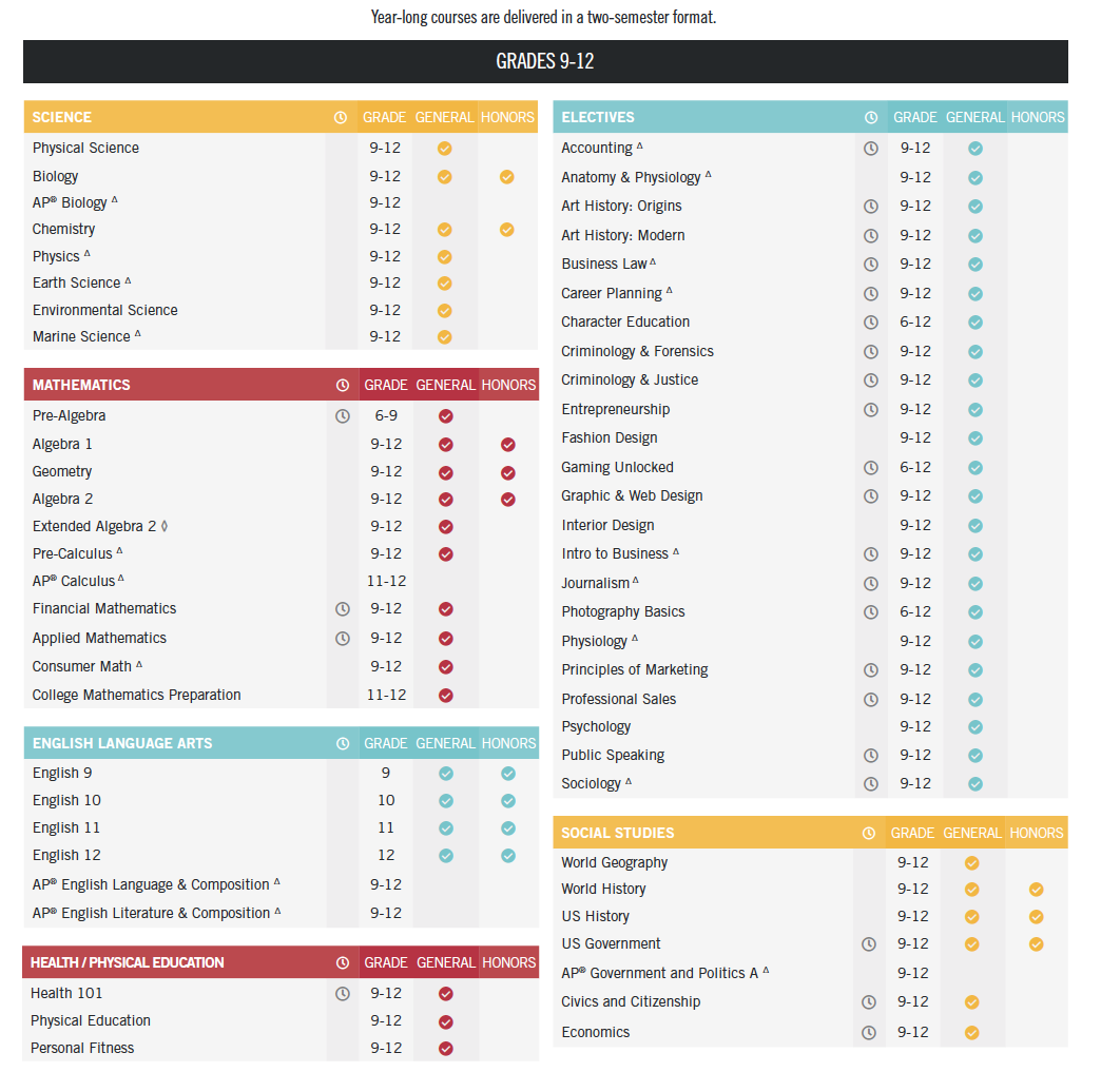 Course List Thumbnail