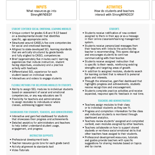 Thumbnail image of the StrongMind SEL logic model and research